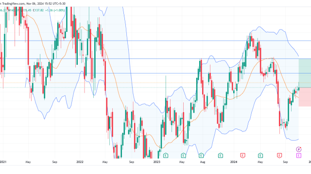 Long ABNB: strong bullish trend signals potential gains amid rising channel and positive revenue outlook