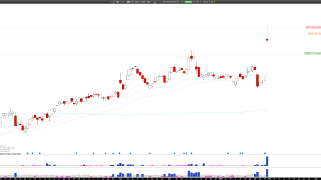 Short VIAV: Viavi Solutions Faces Bearish Reversal After Earnings Surge, Targeting Impulse Move Midpoint
